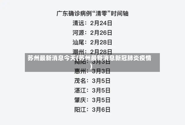 苏州最新消息今天(苏州最新消息新冠肺炎疫情)-第3张图片