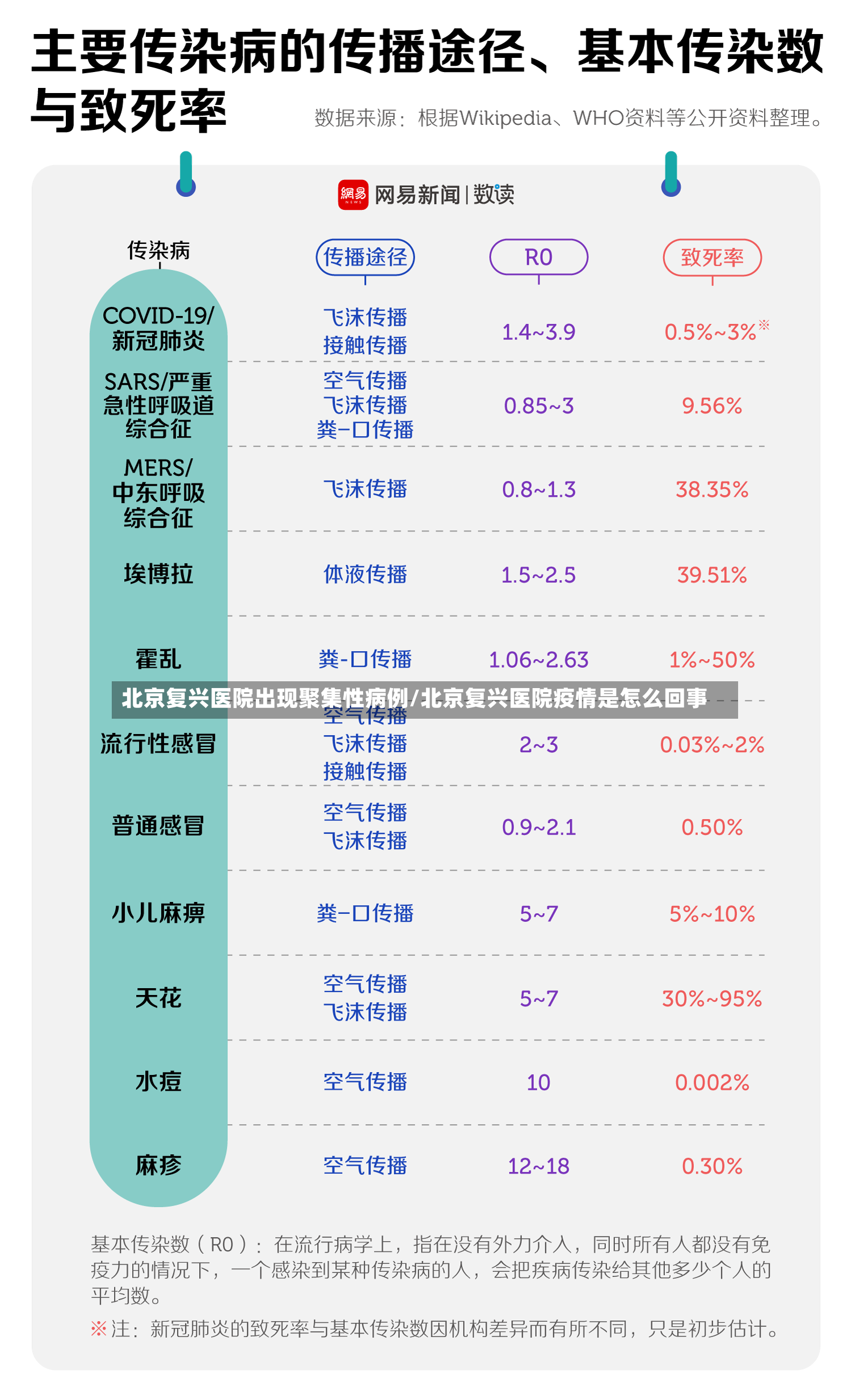 北京复兴医院出现聚集性病例/北京复兴医院疫情是怎么回事-第3张图片