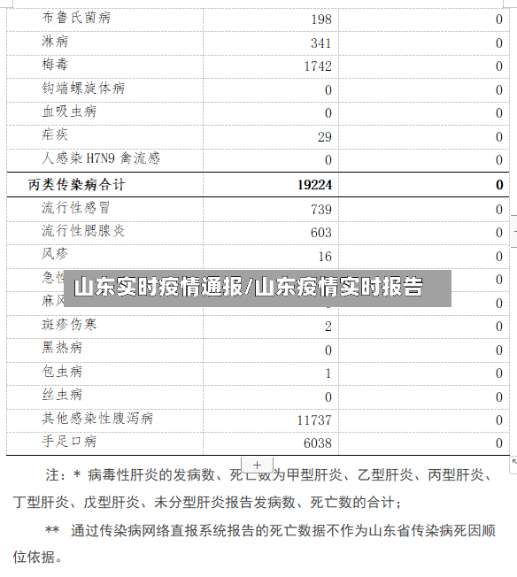 山东实时疫情通报/山东疫情实时报告-第2张图片
