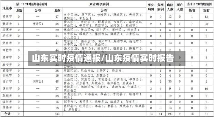 山东实时疫情通报/山东疫情实时报告