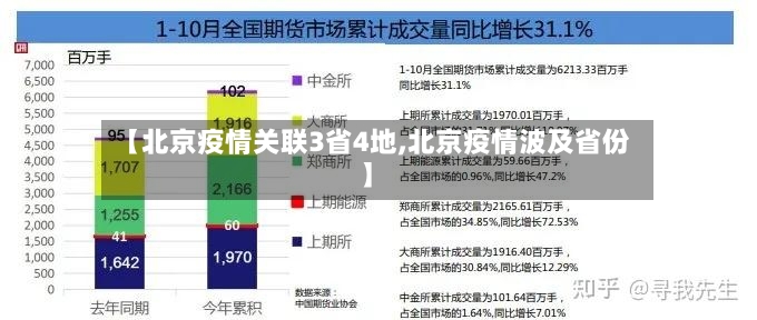 【北京疫情关联3省4地,北京疫情波及省份】