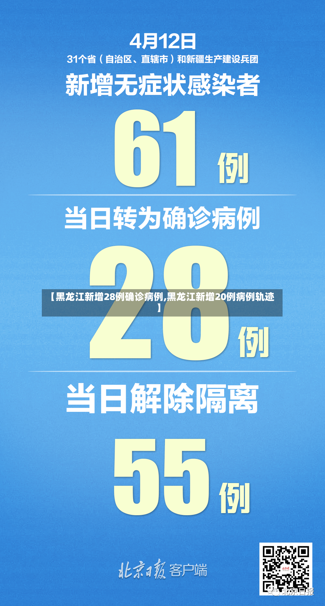 【黑龙江新增28例确诊病例,黑龙江新增20例病例轨迹】