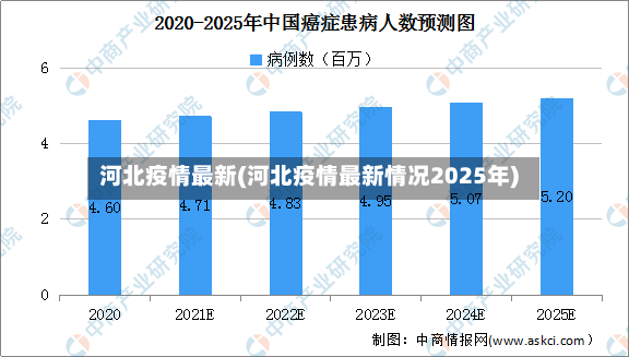 河北疫情最新(河北疫情最新情况2025年)-第2张图片