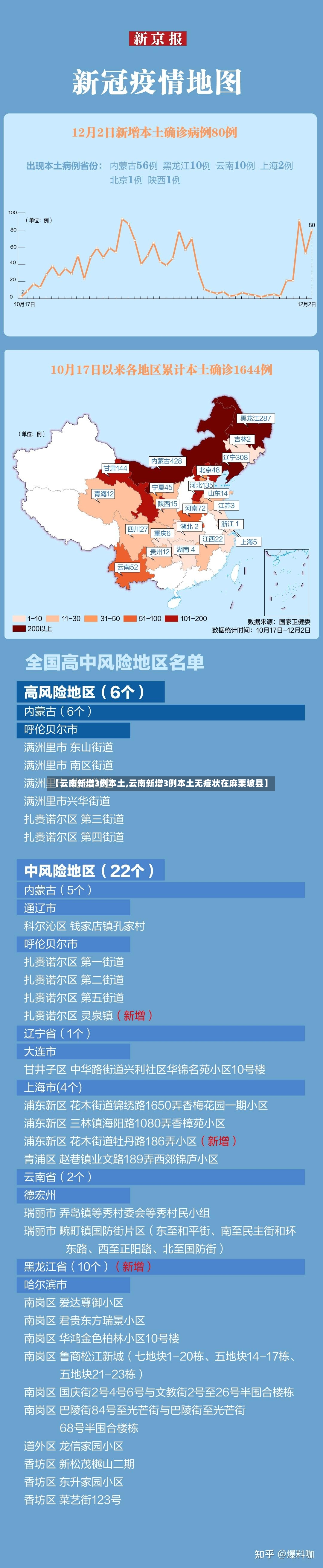 【云南新增3例本土,云南新增3例本土无症状在麻栗坡县】-第3张图片