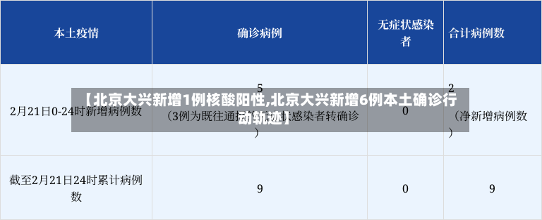 【北京大兴新增1例核酸阳性,北京大兴新增6例本土确诊行动轨迹】
