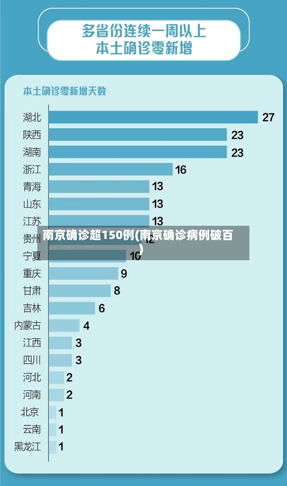 南京确诊超150例(南京确诊病例破百)