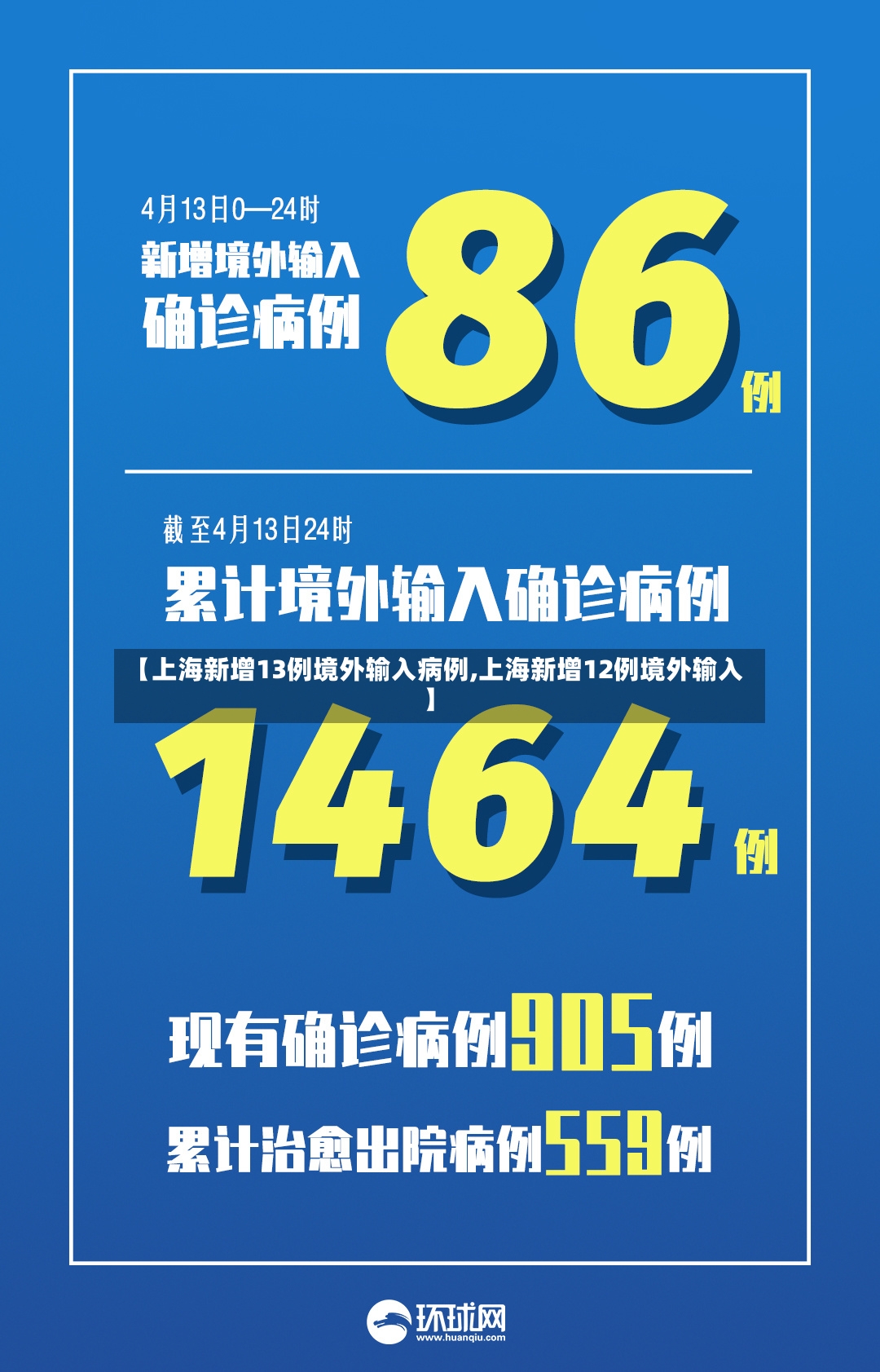 【上海新增13例境外输入病例,上海新增12例境外输入】-第2张图片