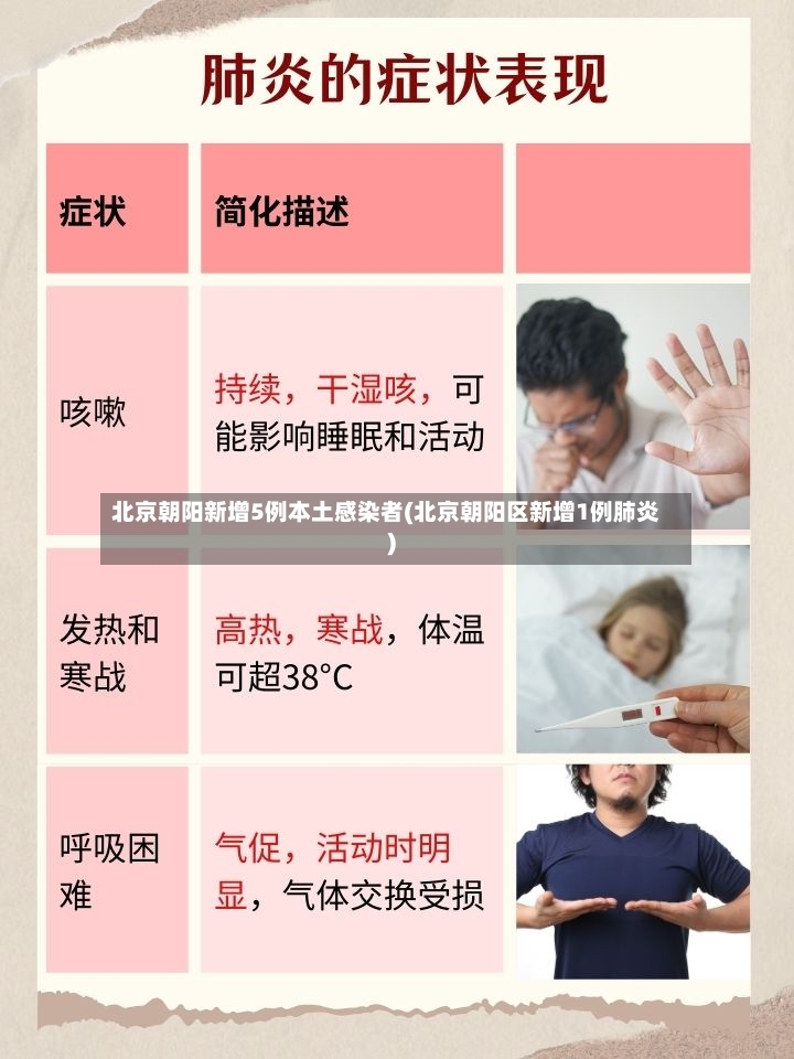 北京朝阳新增5例本土感染者(北京朝阳区新增1例肺炎)-第2张图片