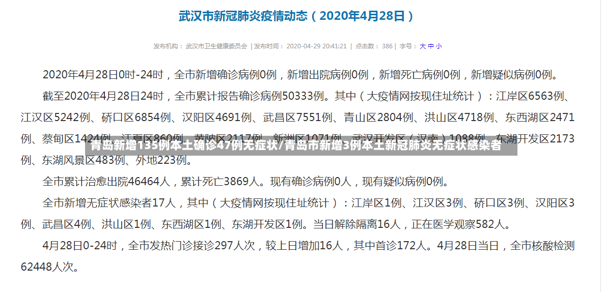 青岛新增135例本土确诊47例无症状/青岛市新增3例本土新冠肺炎无症状感染者