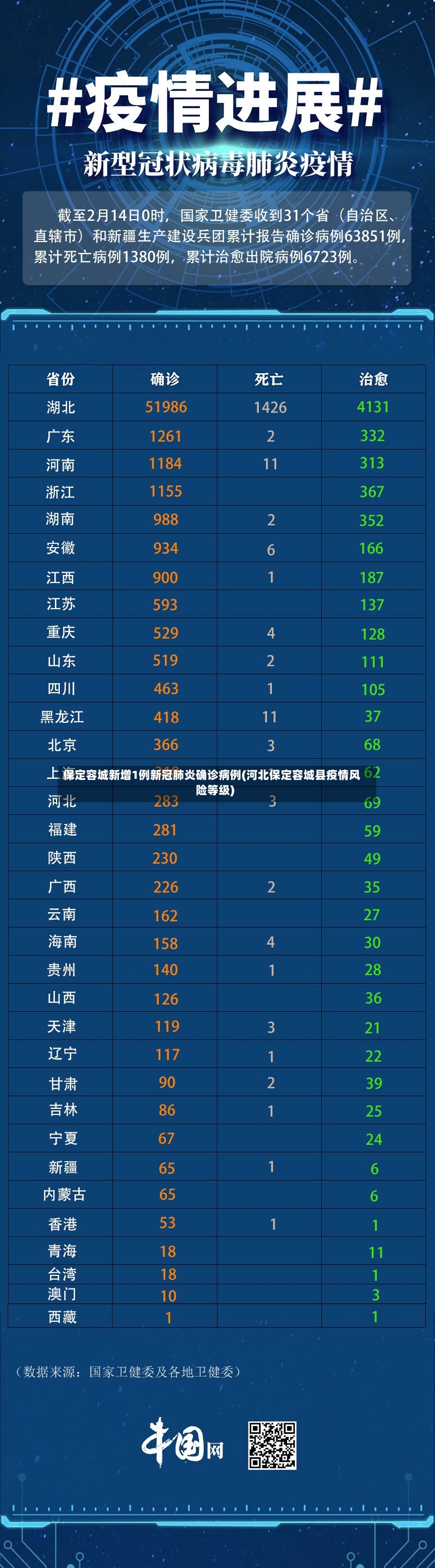 保定容城新增1例新冠肺炎确诊病例(河北保定容城县疫情风险等级)-第2张图片