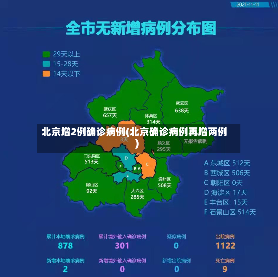 北京增2例确诊病例(北京确诊病例再增两例)-第2张图片