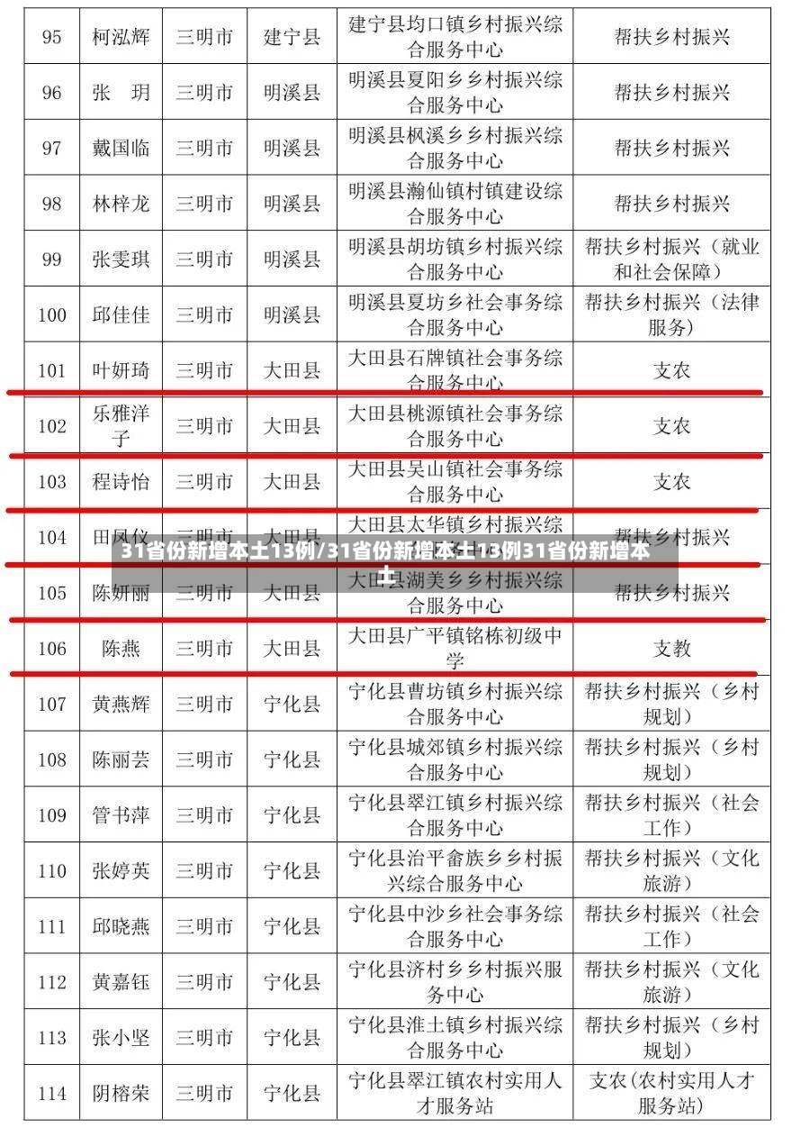31省份新增本土13例/31省份新增本土13例31省份新增本土