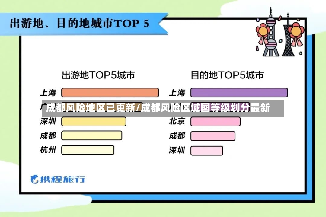 成都风险地区已更新/成都风险区域图等级划分最新