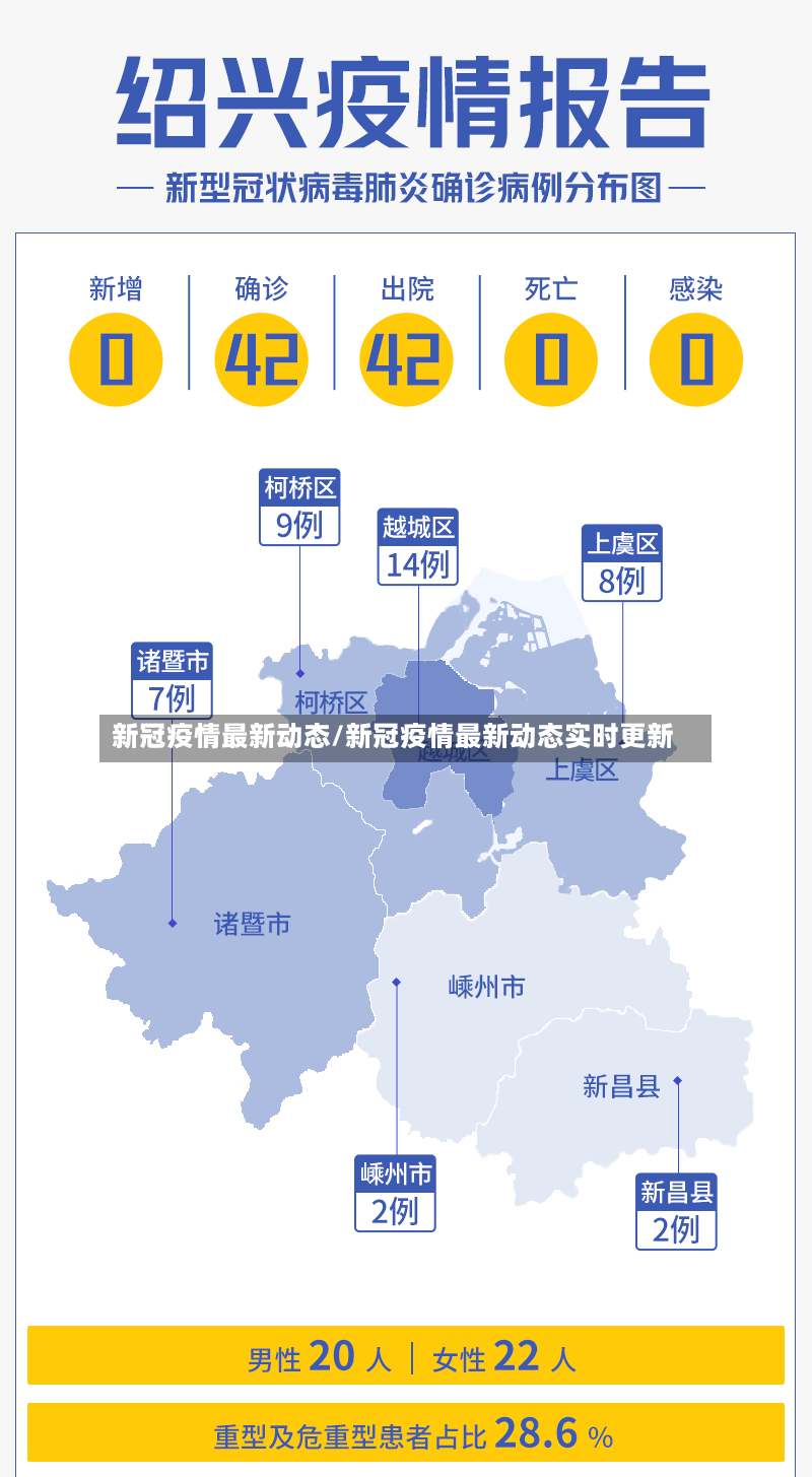 新冠疫情最新动态/新冠疫情最新动态实时更新