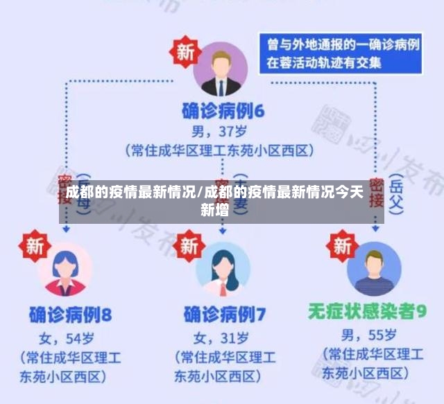成都的疫情最新情况/成都的疫情最新情况今天新增-第3张图片