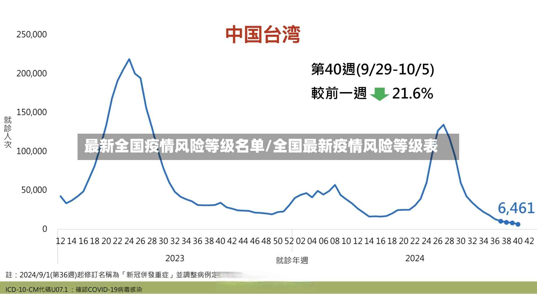 最新全国疫情风险等级名单/全国最新疫情风险等级表-第2张图片