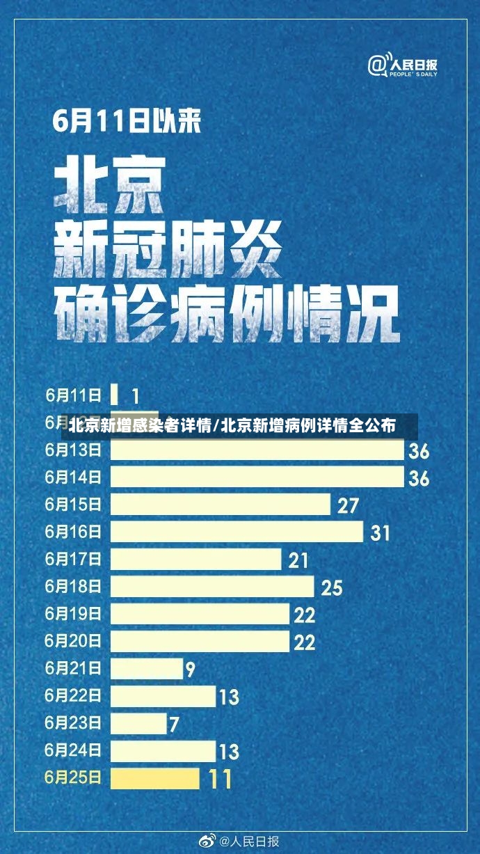 北京新增感染者详情/北京新增病例详情全公布-第2张图片