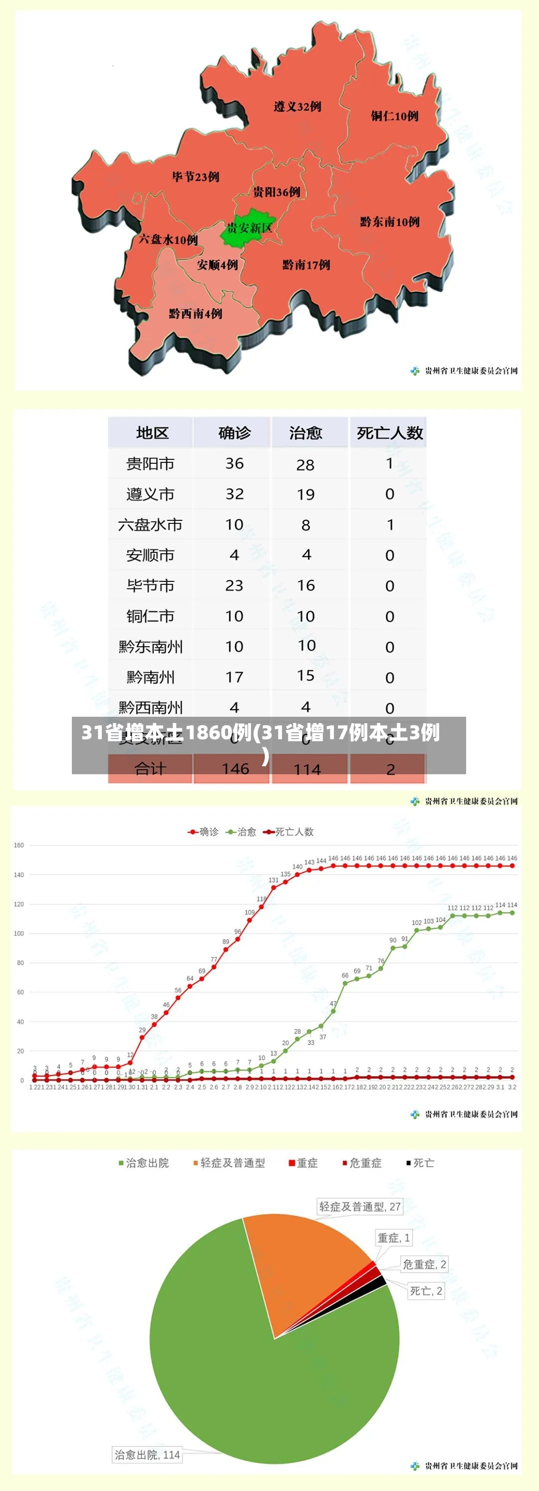 31省增本土1860例(31省增17例本土3例)-第2张图片