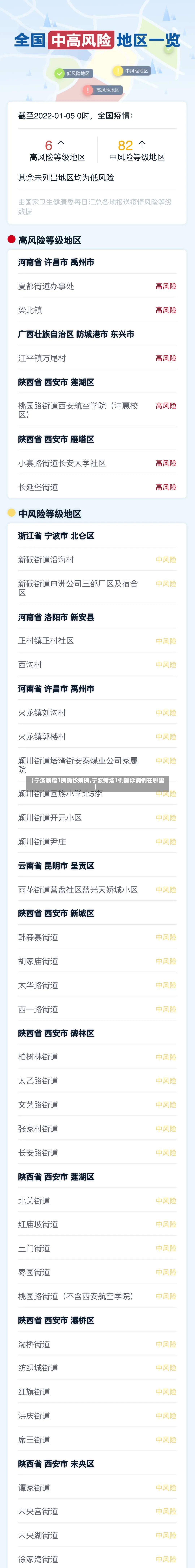 【宁波新增1例确诊病例,宁波新增1例确诊病例在哪里】-第2张图片