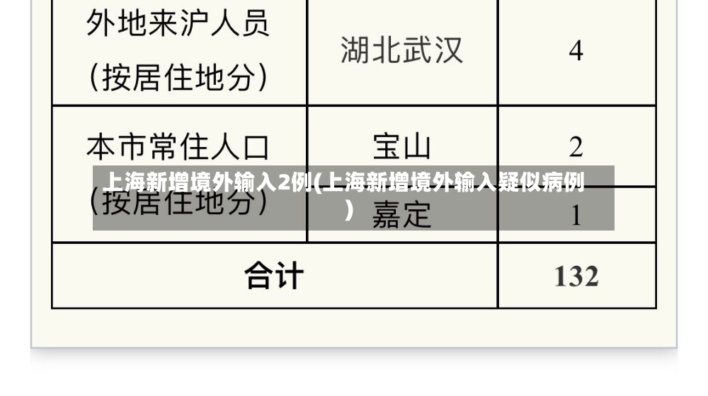 上海新增境外输入2例(上海新增境外输入疑似病例)-第3张图片