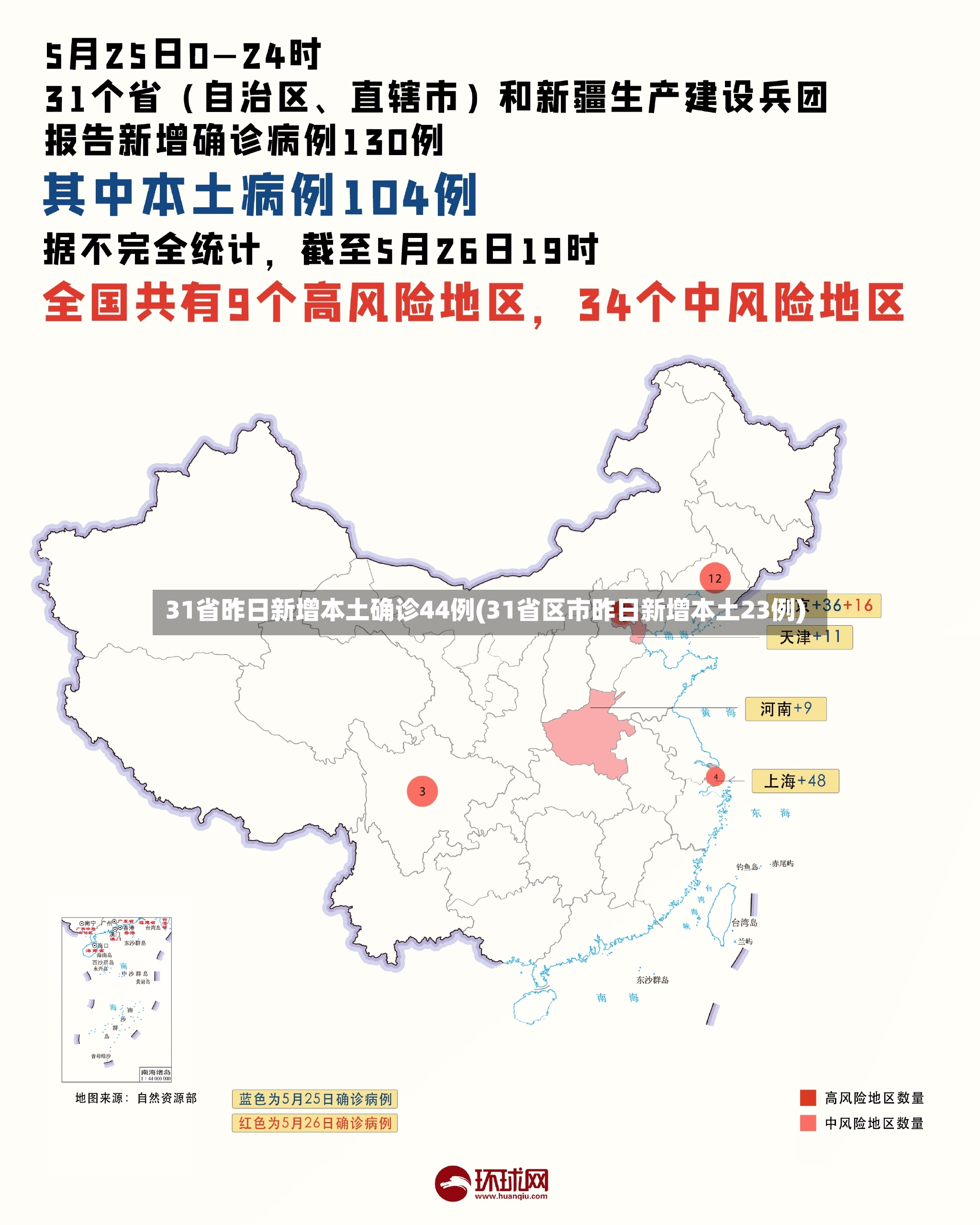31省昨日新增本土确诊44例(31省区市昨日新增本土23例)-第2张图片
