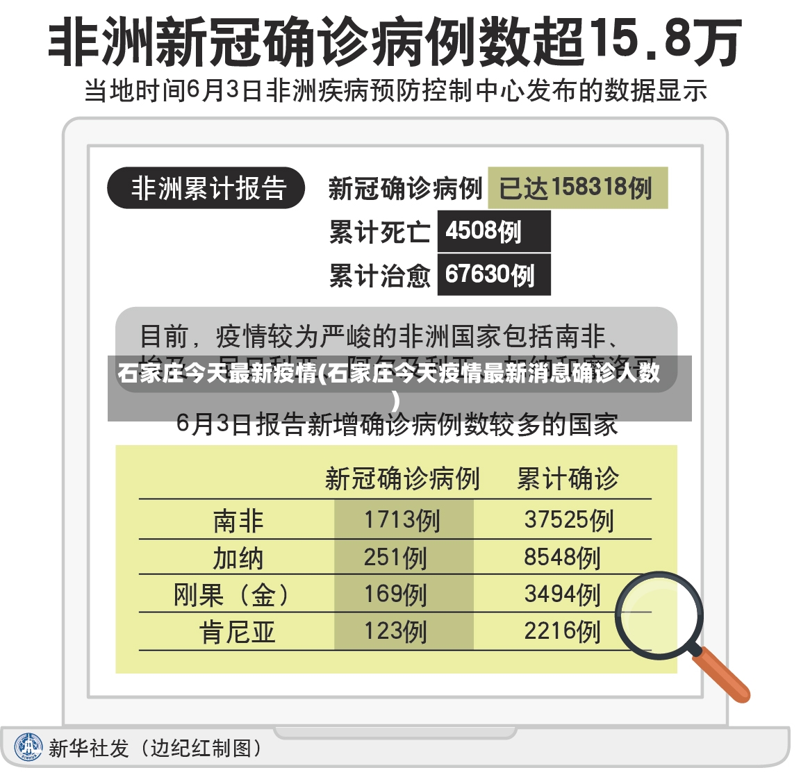 石家庄今天最新疫情(石家庄今天疫情最新消息确诊人数)-第2张图片