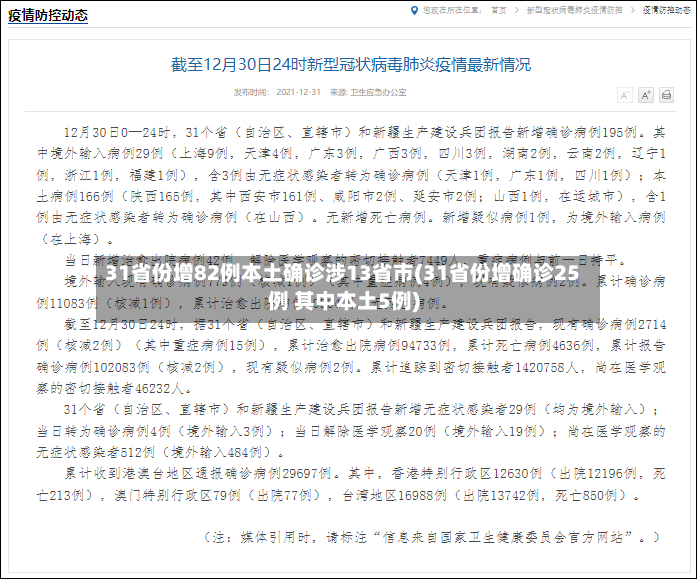31省份增82例本土确诊涉13省市(31省份增确诊25例 其中本土5例)-第2张图片