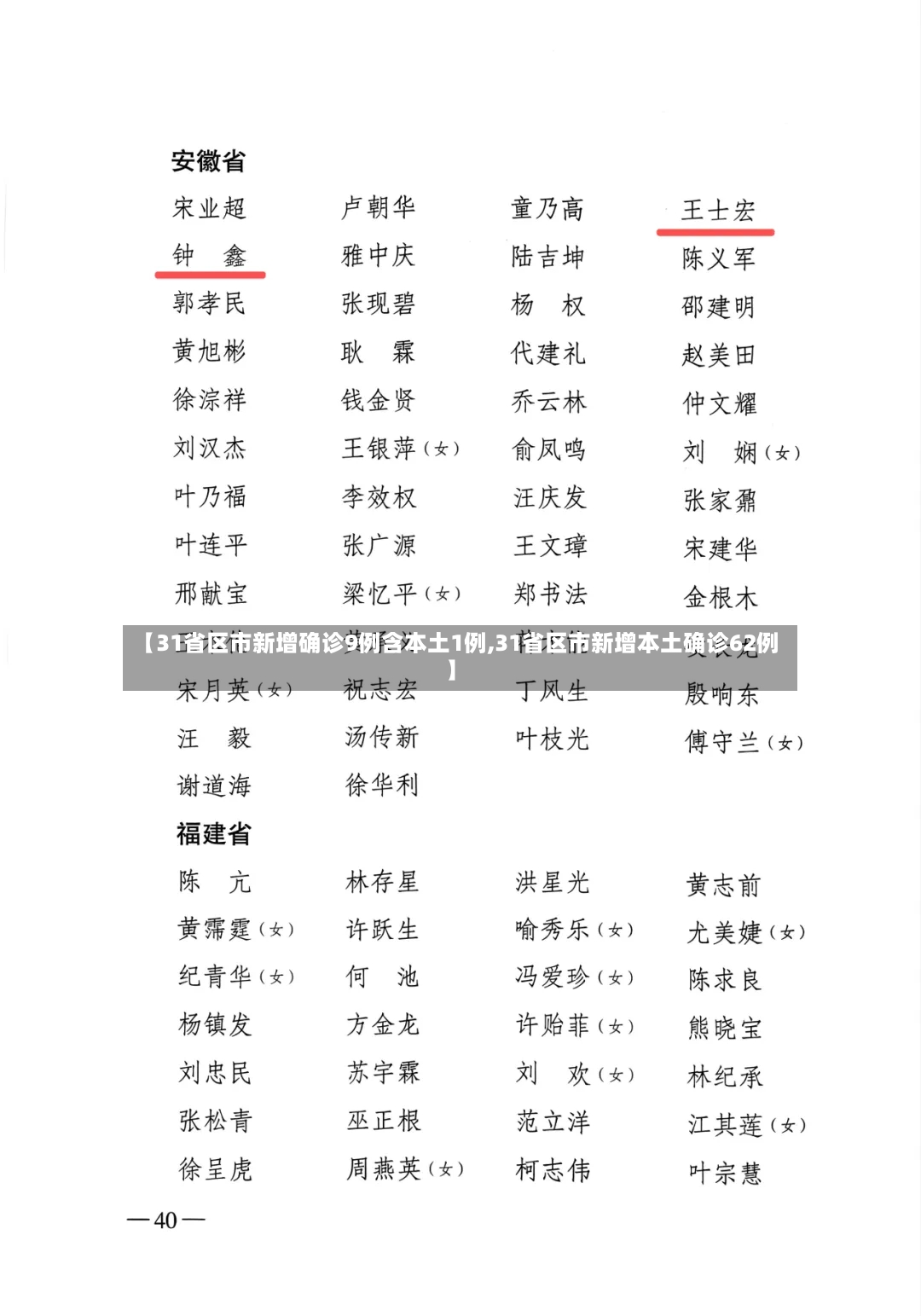 【31省区市新增确诊9例含本土1例,31省区市新增本土确诊62例】-第2张图片