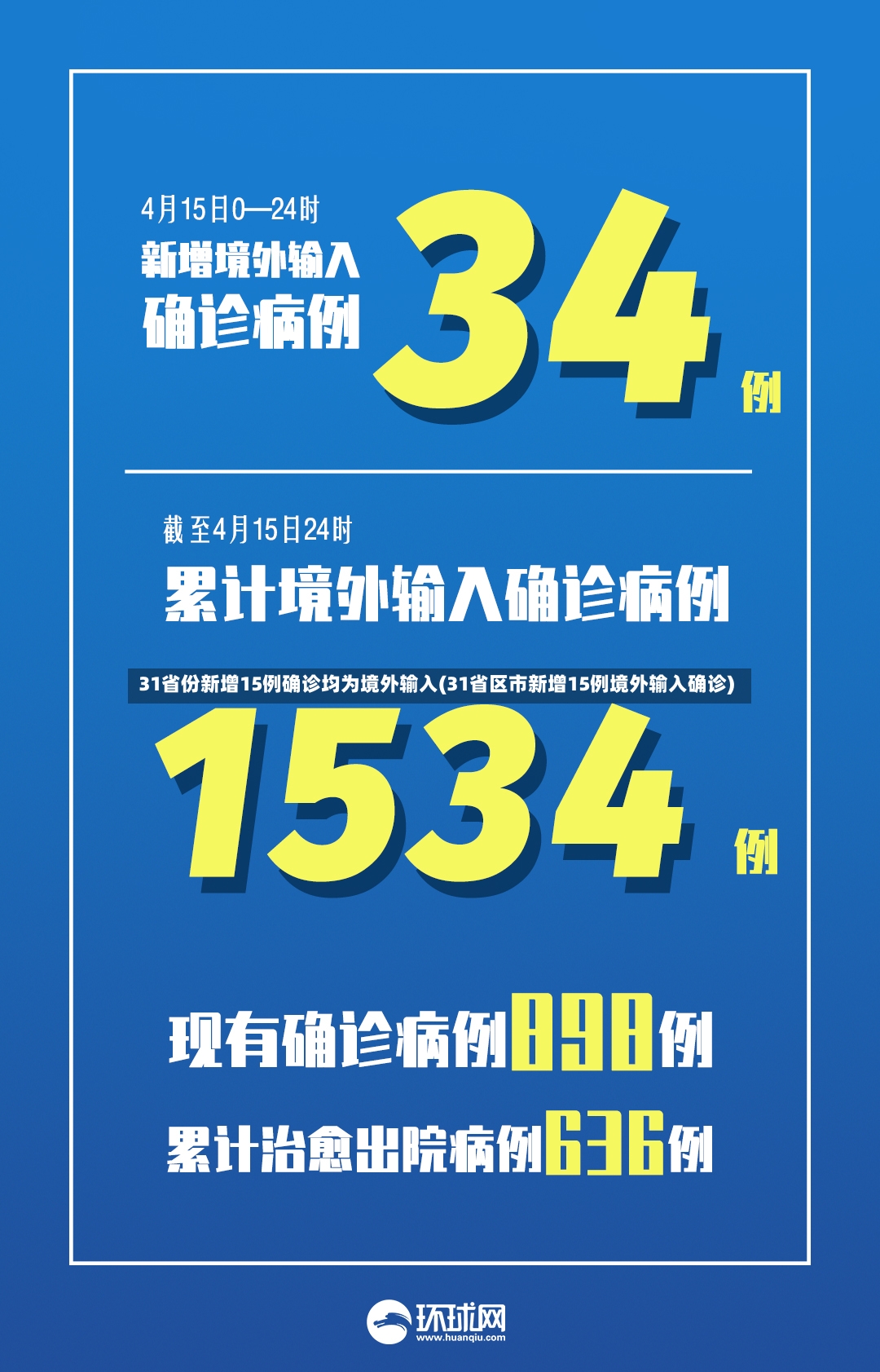31省份新增15例确诊均为境外输入(31省区市新增15例境外输入确诊)