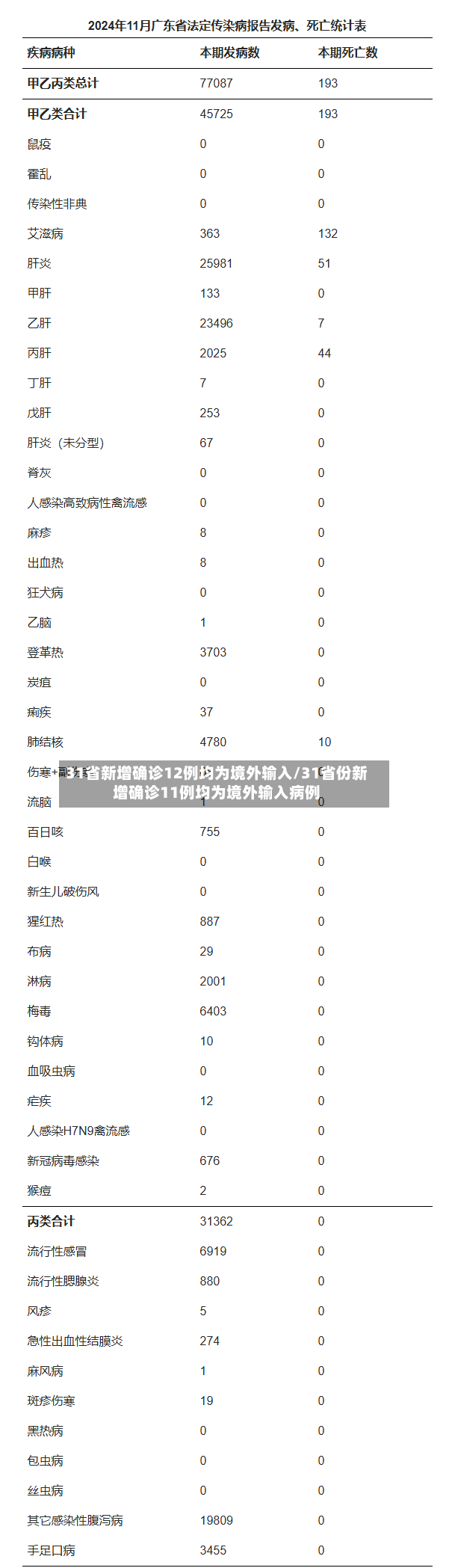 31省新增确诊12例均为境外输入/31省份新增确诊11例均为境外输入病例-第3张图片