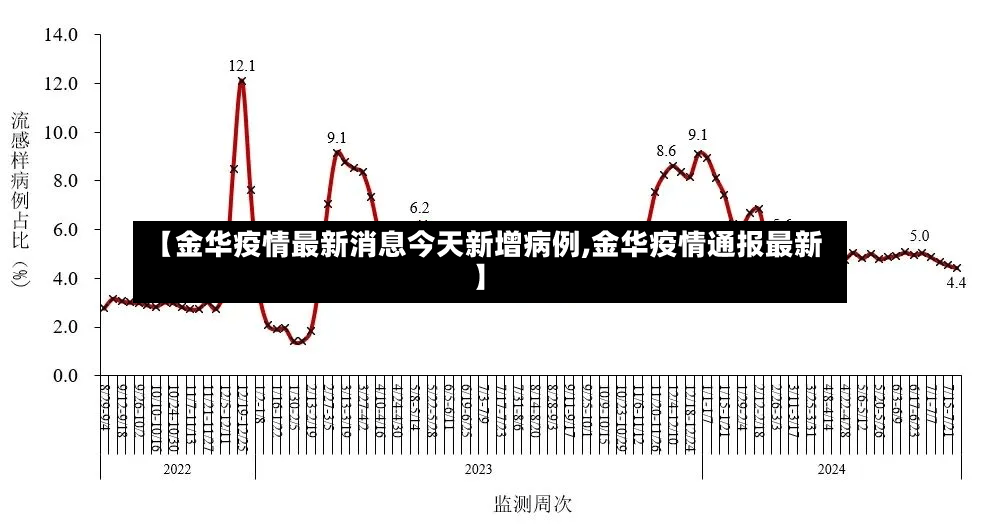 【金华疫情最新消息今天新增病例,金华疫情通报最新】