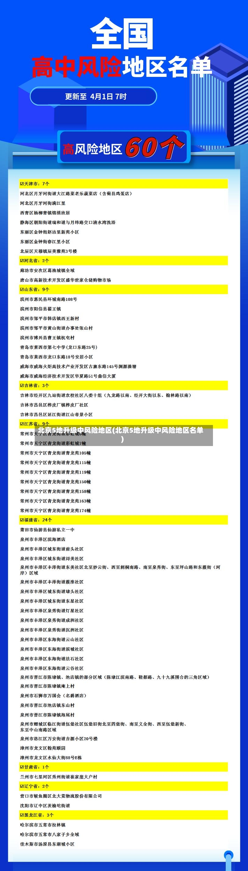 北京5地升级中风险地区(北京5地升级中风险地区名单)-第3张图片