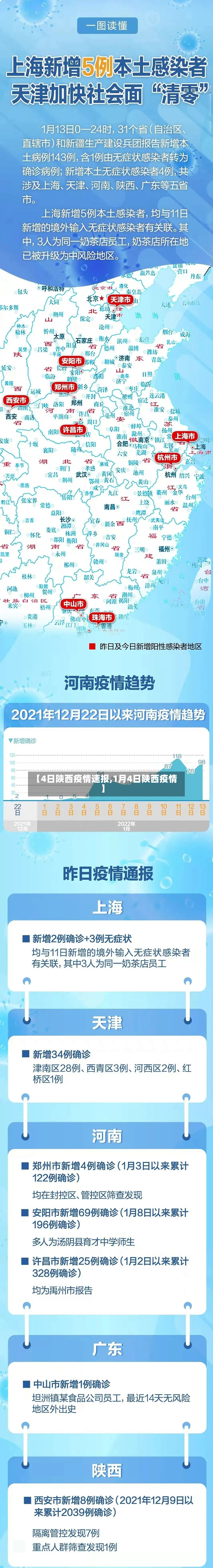 【4日陕西疫情速报,1月4日陕西疫情】-第2张图片