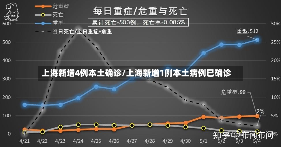 上海新增4例本土确诊/上海新增1例本土病例巳确诊-第2张图片