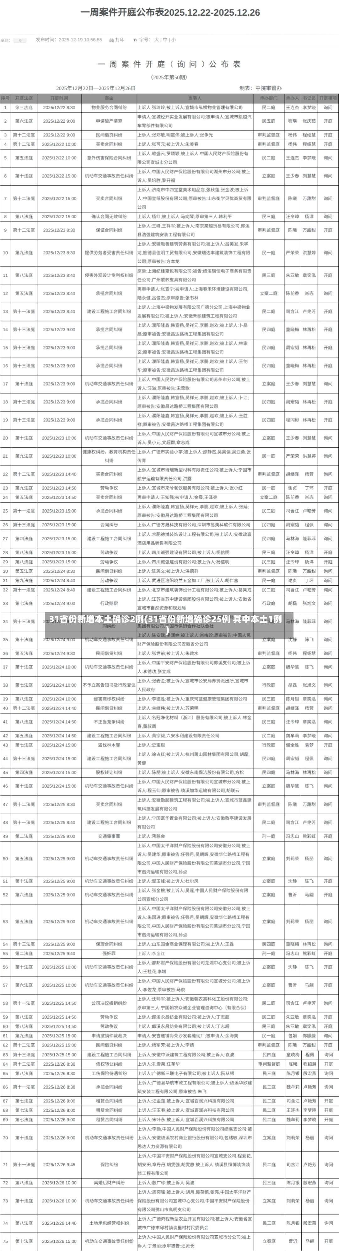 31省份新增本土确诊2例(31省份新增确诊25例 其中本土1例)-第2张图片