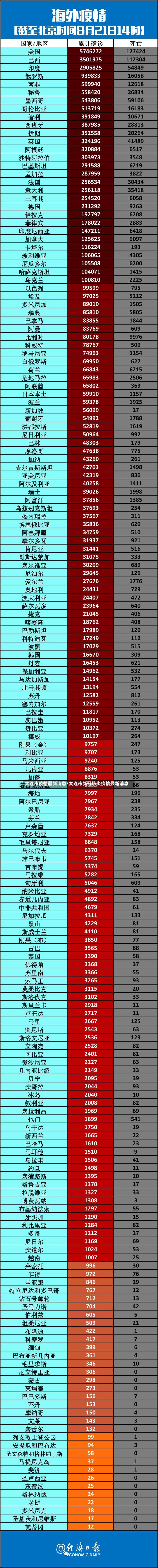 大连市疫情最新消息/大连市新冠肺炎疫情最新消息