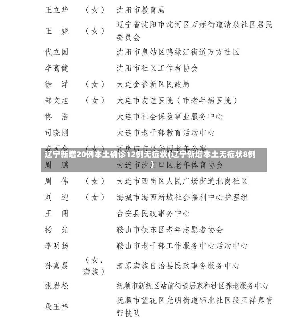 辽宁新增20例本土确诊12例无症状(辽宁新增本土无症状8例)-第2张图片