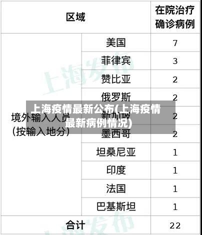 上海疫情最新公布(上海疫情最新病例情况)-第2张图片