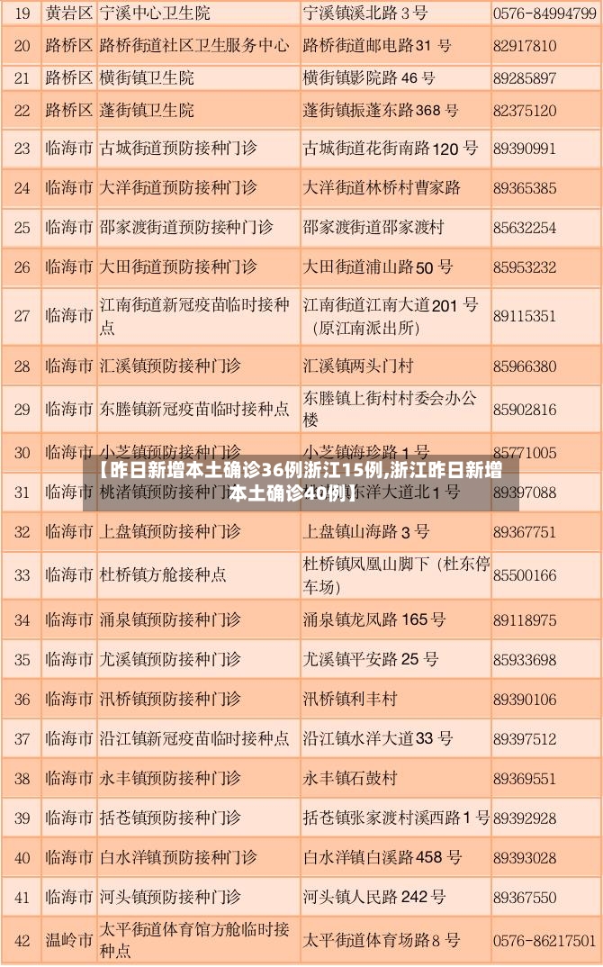 【昨日新增本土确诊36例浙江15例,浙江昨日新增本土确诊40例】