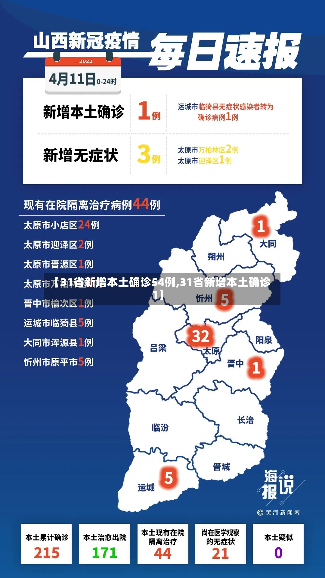【31省新增本土确诊54例,31省新增本土确诊1】