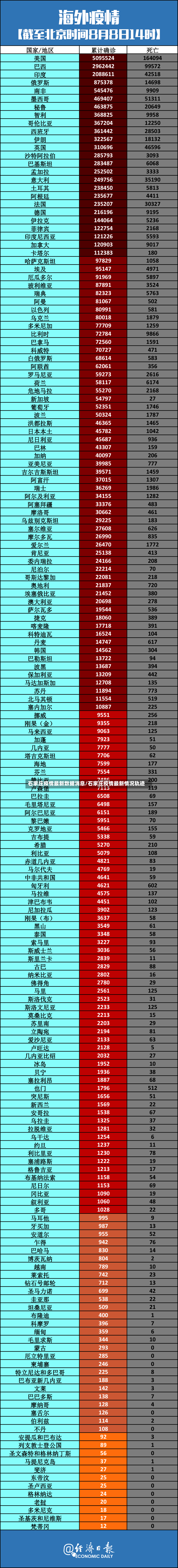 石家庄疫情最新数据消息/石家庄疫情最新情况轨迹