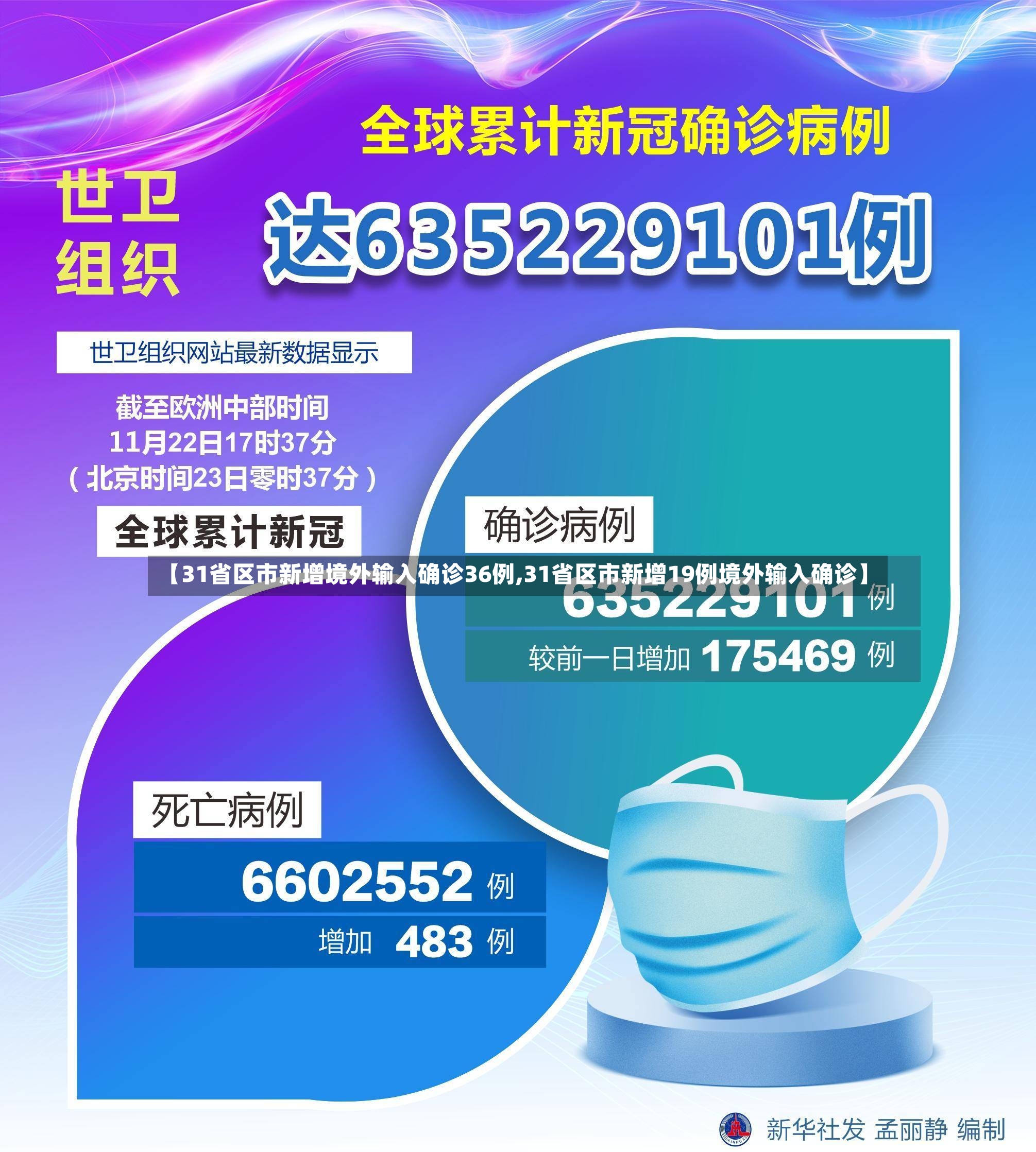 【31省区市新增境外输入确诊36例,31省区市新增19例境外输入确诊】-第2张图片