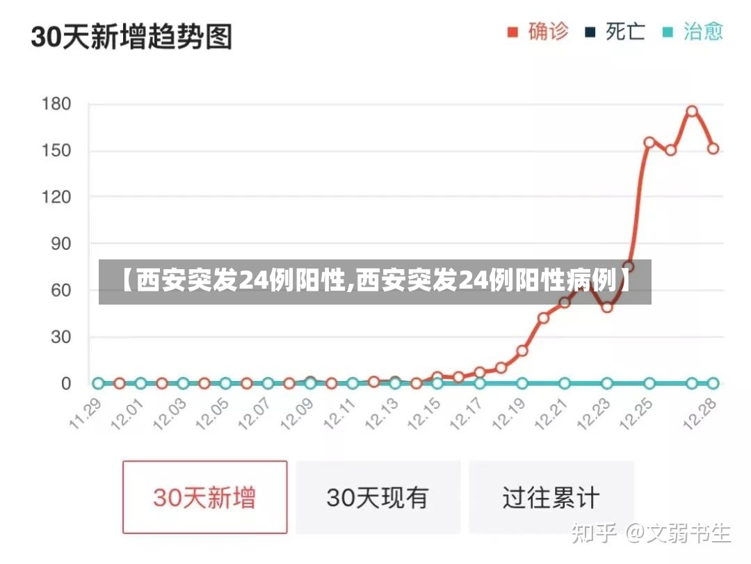 【西安突发24例阳性,西安突发24例阳性病例】-第2张图片