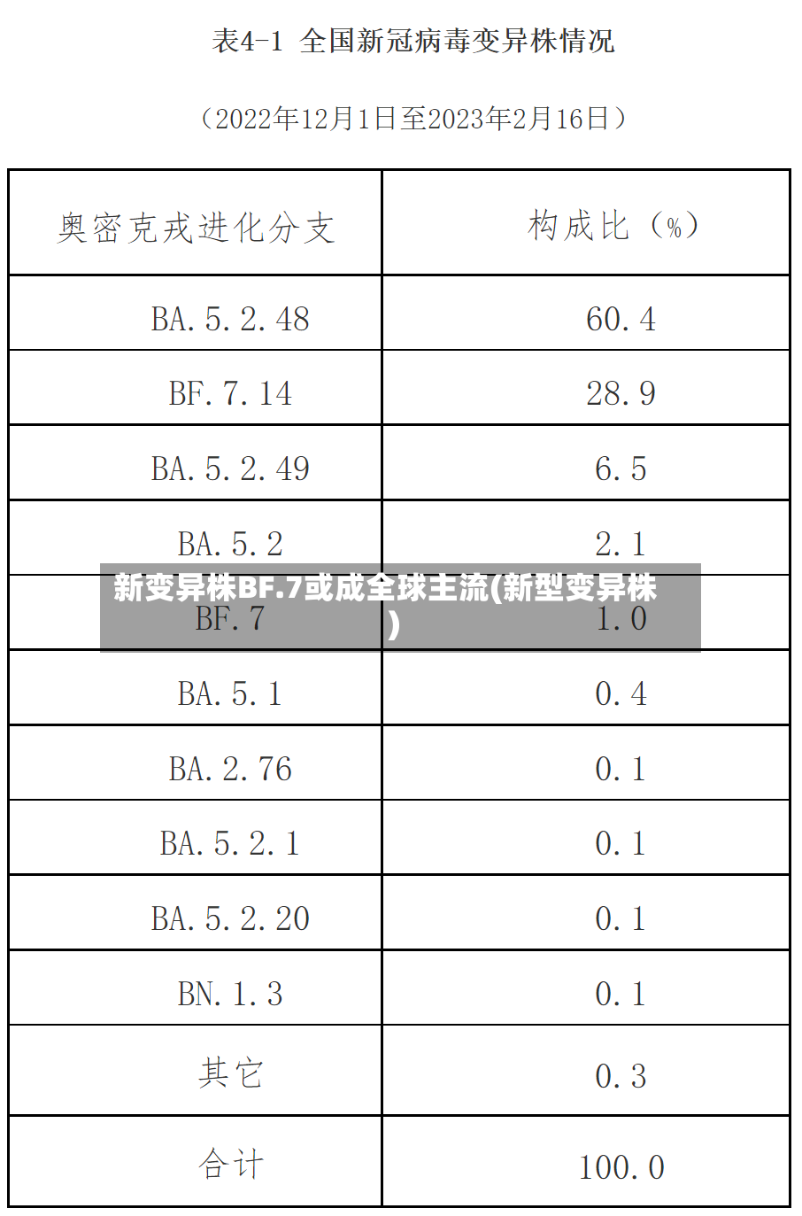 新变异株BF.7或成全球主流(新型变异株)-第3张图片