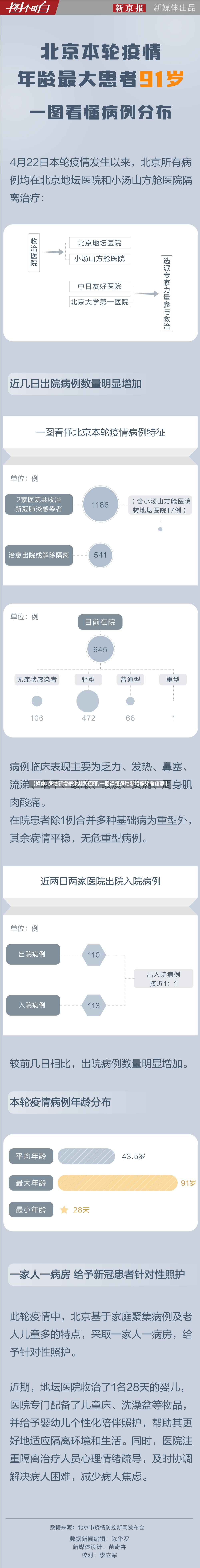 【媒体:多地新增感染趋势回落,一图读懂多地新增感染者信息】-第2张图片
