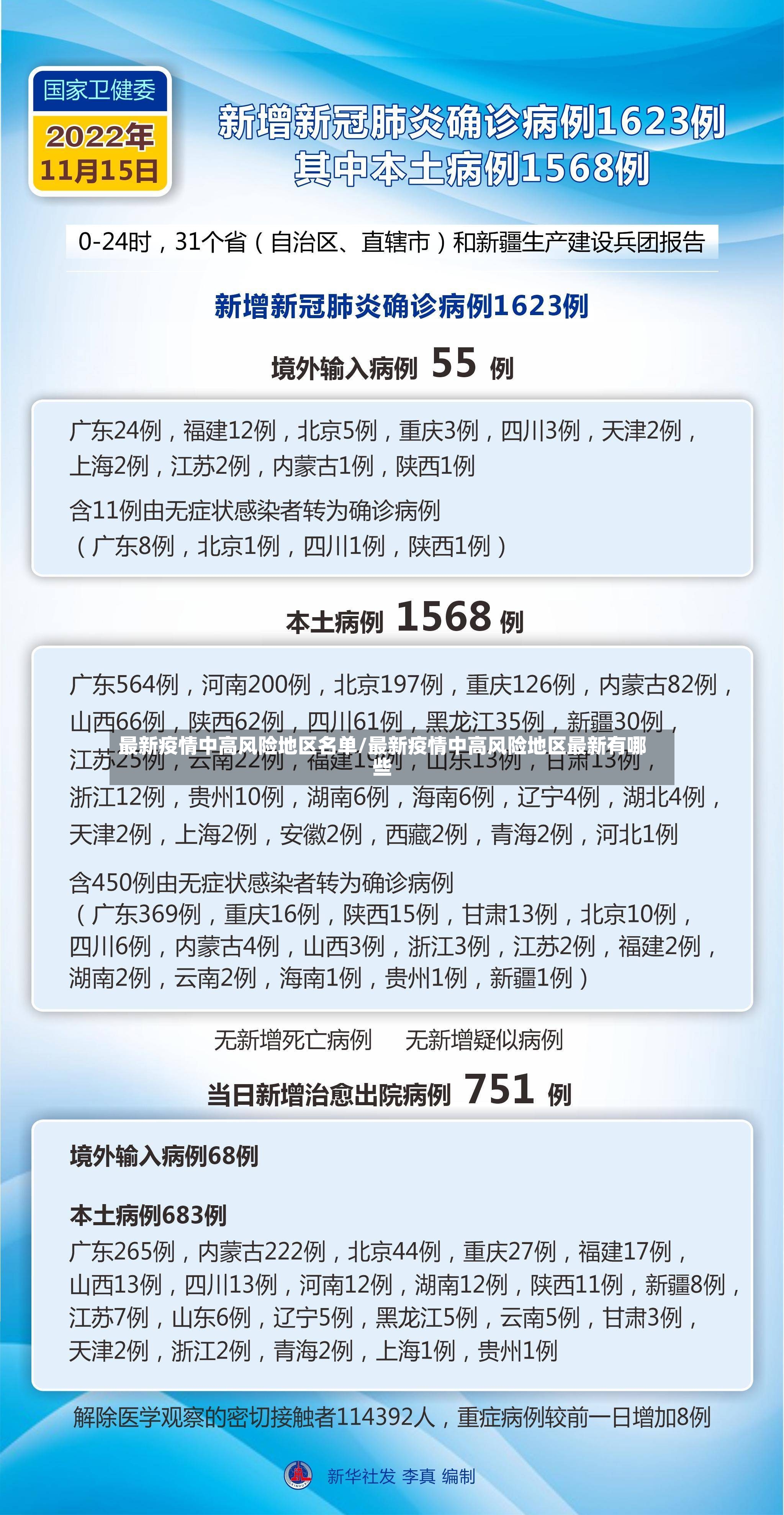 最新疫情中高风险地区名单/最新疫情中高风险地区最新有哪些-第2张图片