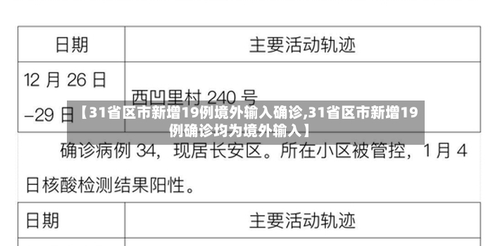 【31省区市新增19例境外输入确诊,31省区市新增19例确诊均为境外输入】-第2张图片