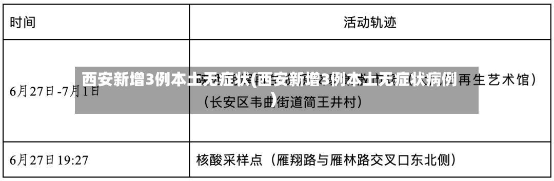 西安新增3例本土无症状(西安新增3例本土无症状病例)