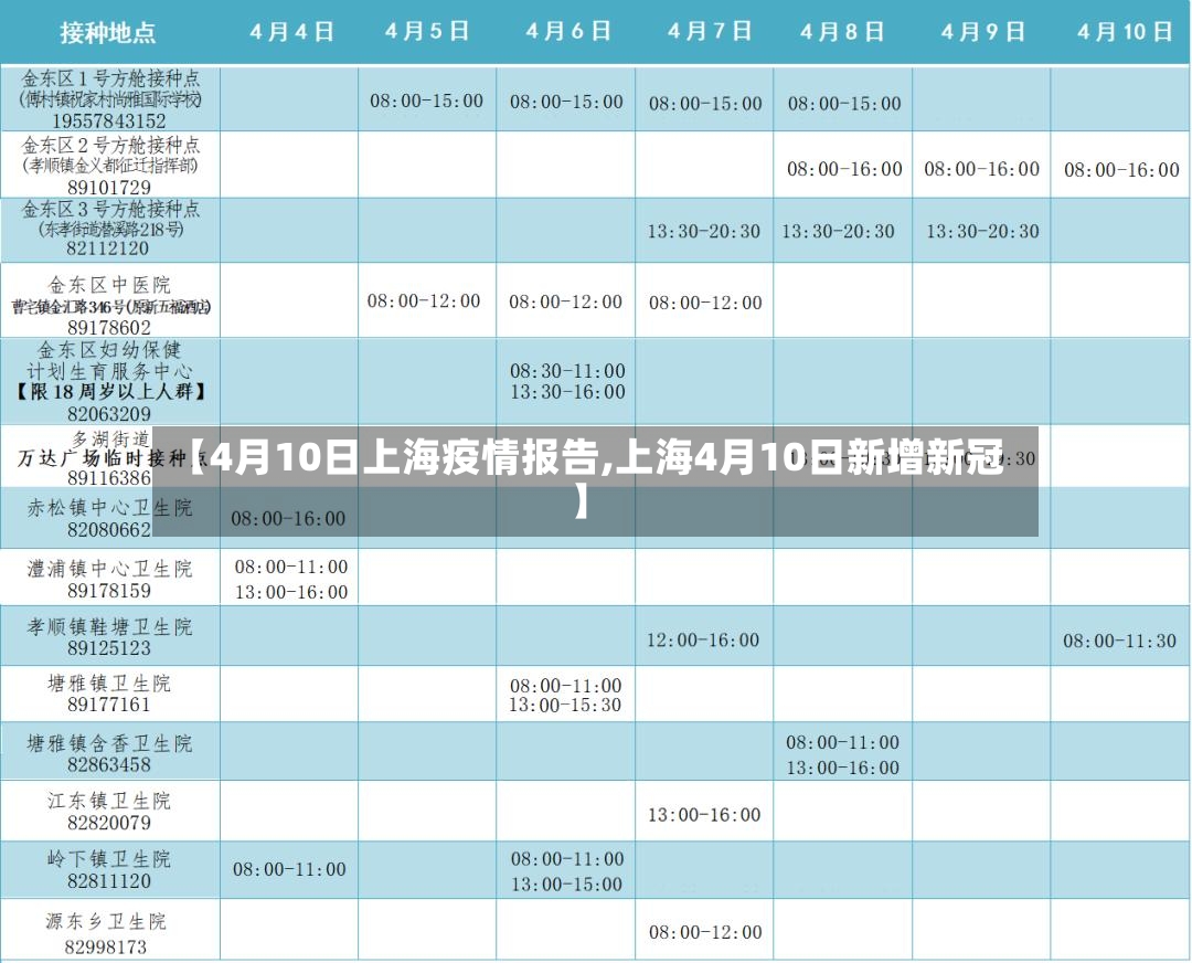 【4月10日上海疫情报告,上海4月10日新增新冠】