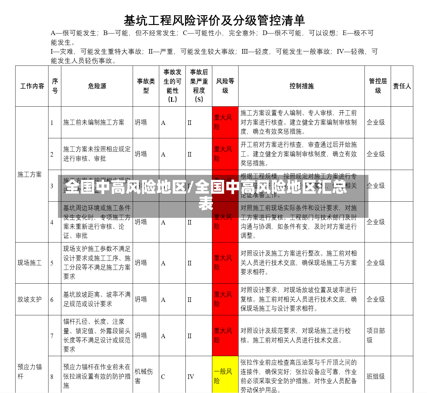 全国中高风险地区/全国中高风险地区汇总表-第2张图片